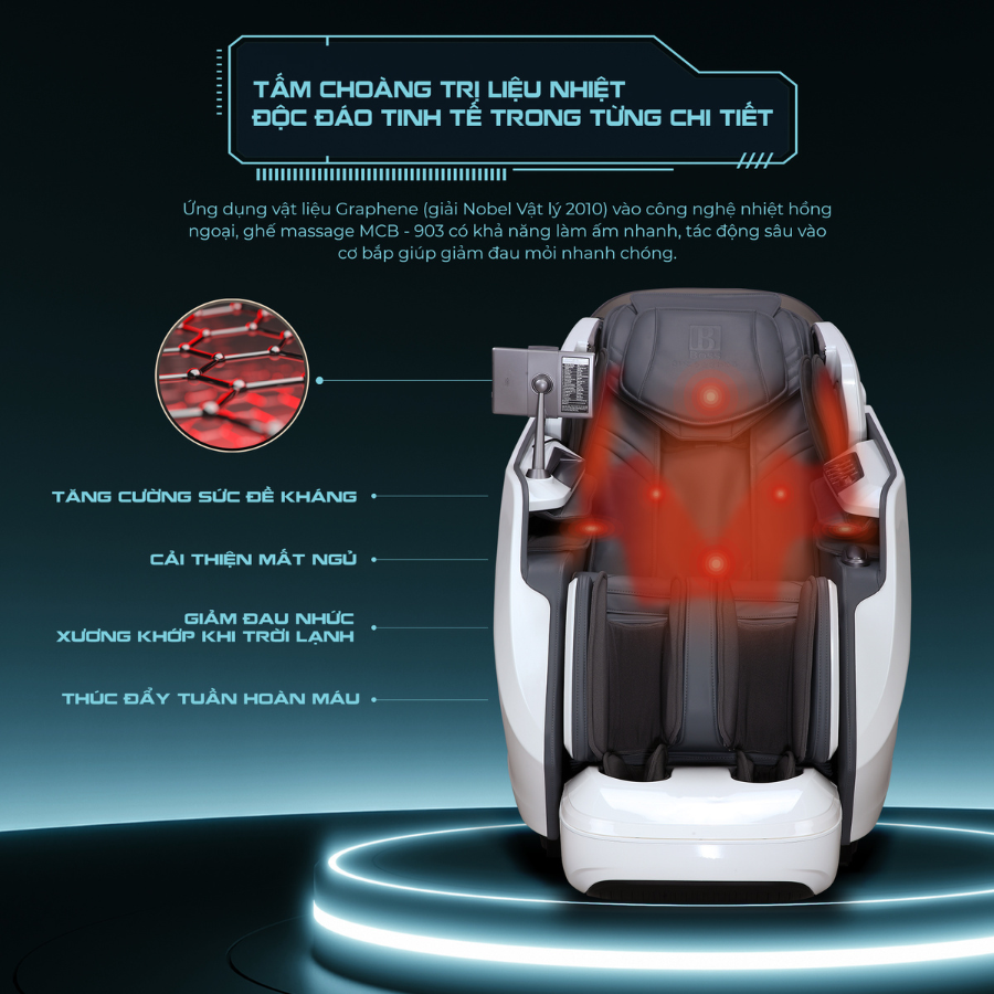 Chức năng ghế massage
