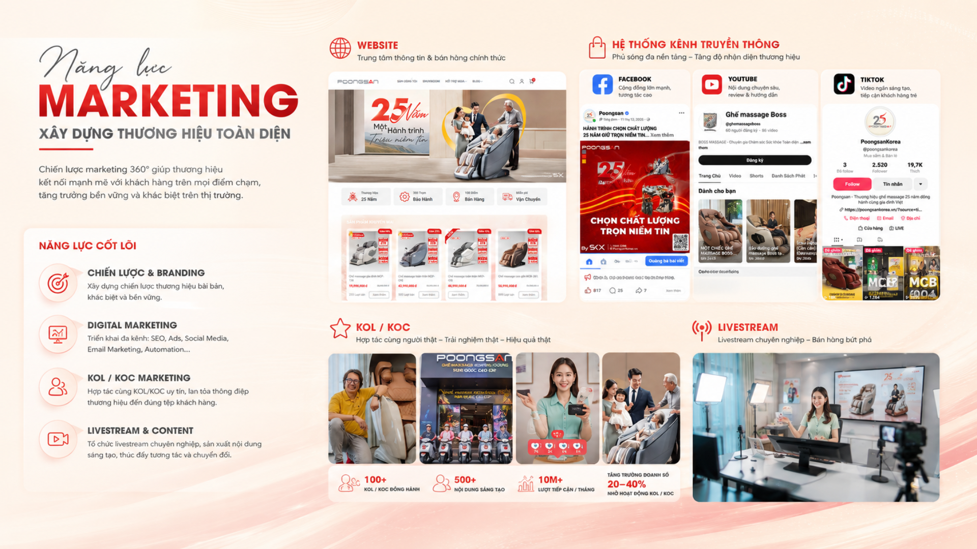 Marketing đa k&ecirc;nh tạo sức đẩy cho to&agrave;n hệ thống
