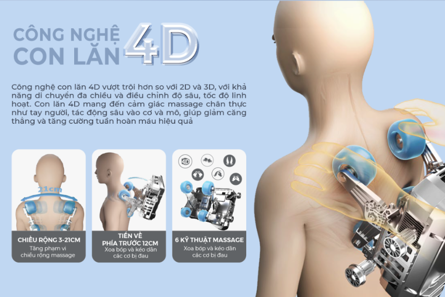 C&ocirc;ng nghệ đột ph&aacute; tr&ecirc;n ghế massage t&aacute;i hiện trị liệu Chiropractic chuy&ecirc;n s&acirc;u