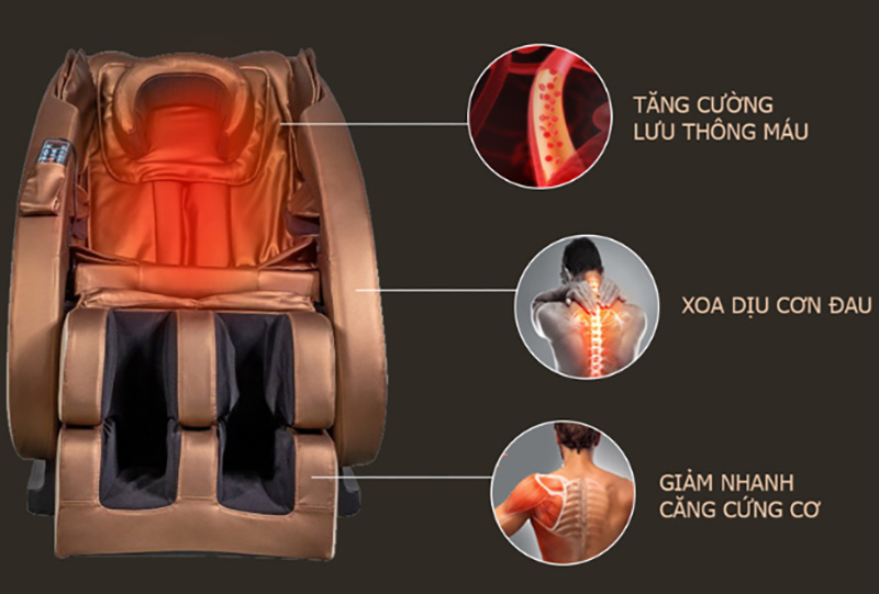 Tính năng trị liệu bằng hồng ngoại giải quyết cơn đau